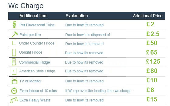 Cost-effective Rubbish Removal Services around SW4